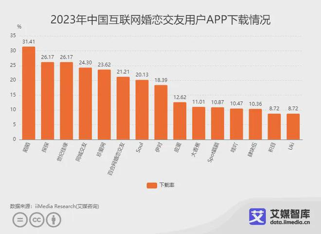 相亲角，年轻人爱去的新景点