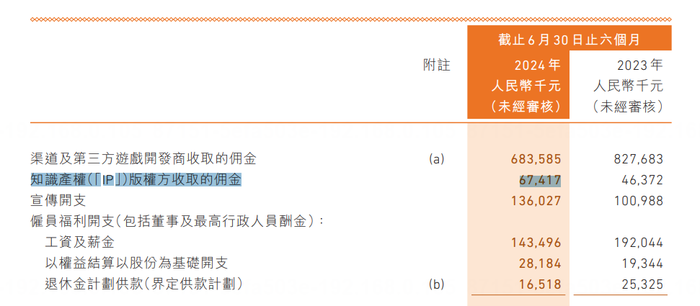 中手游4.2亿拿下“仙剑”IP，但年内改编剧三连扑，值还是不值？