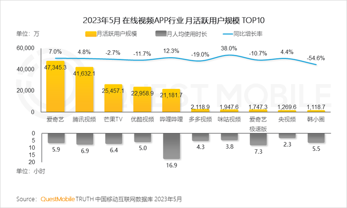 长短视频零和博弈，优酷爱奇艺困于“爆款”