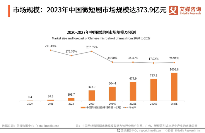 长短视频零和博弈，优酷爱奇艺困于“爆款”