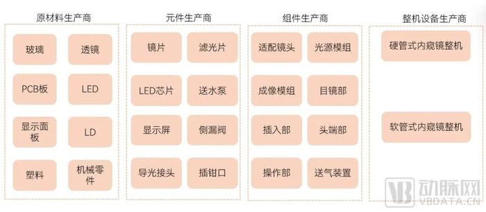 国产内窥镜市场份额大增，背后CDMO是最大助攻