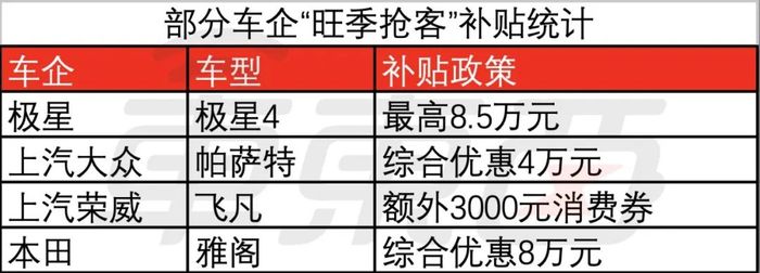 5大车企价格战更凶了，“金九银十”罕见打骨折