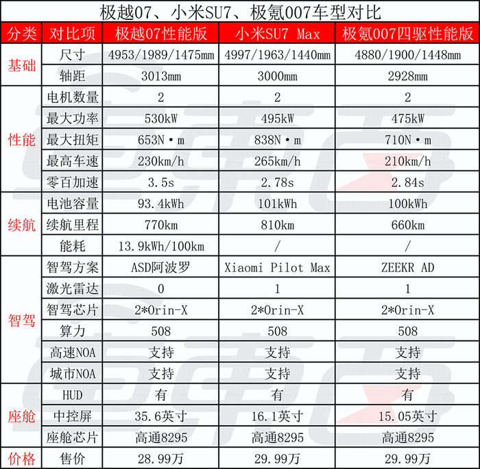 19.99万起，极越汽车能否复制“小米时刻”？