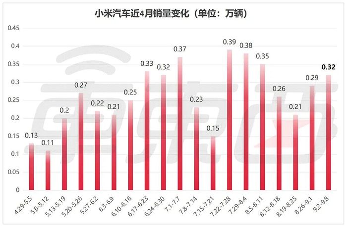 19.99万起，极越汽车能否复制“小米时刻”？