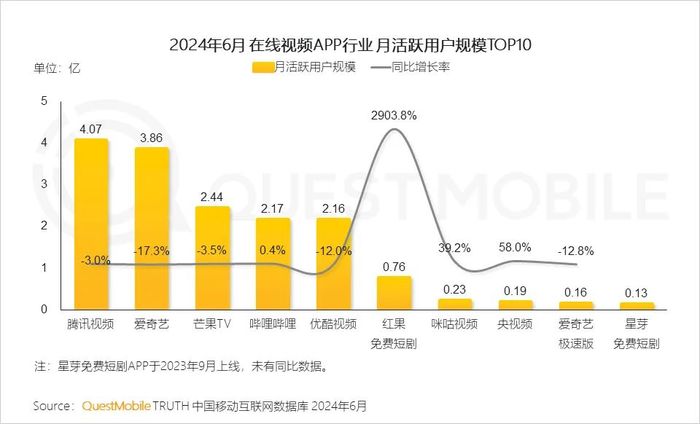 正午、柠萌走出鹅厂，恒星、新丽牵手优酷，长视频与头部剧集公司上演“新联盟”