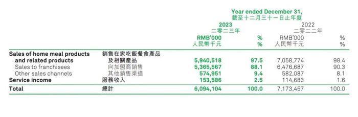 锅圈要在菜市场卖预制菜，能否开拓新的增长曲线？