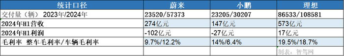 蔚小理告别“蔚小理”