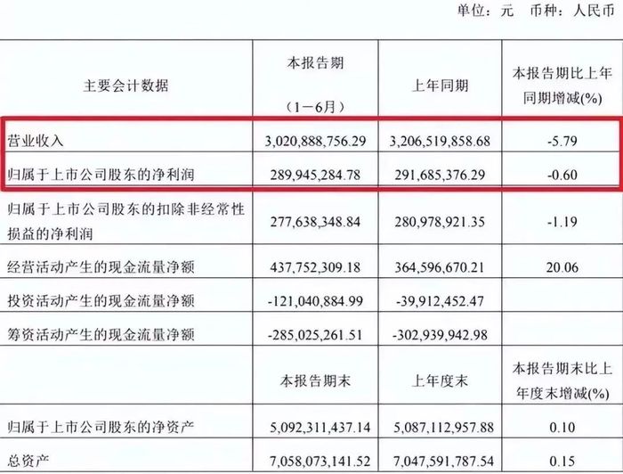 被打工人封神的“桃李面包”，为何失宠了？