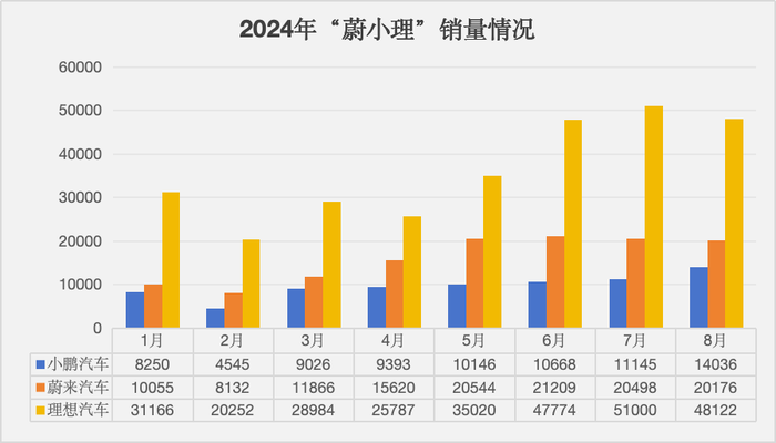 小鹏低价车的真正对手