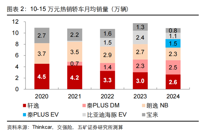 小鹏低价车的真正对手