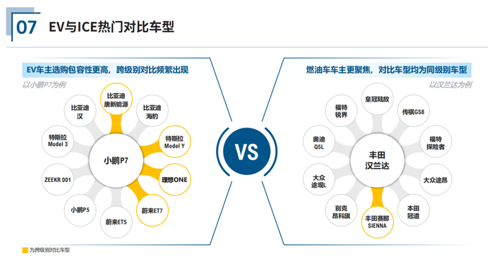 小鹏低价车的真正对手