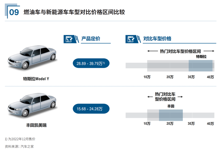 小鹏低价车的真正对手