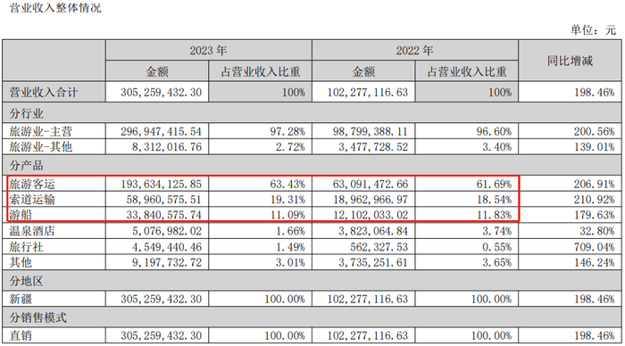 一分钱没花，这家省级文旅集团却拿到了上市公司控制权