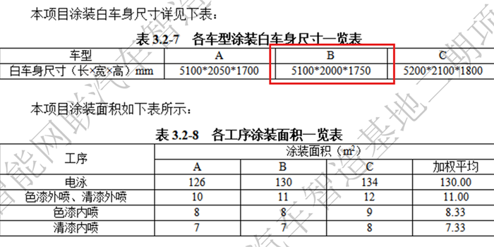 小鹏增程车细节曝光：车长5米1，年产10万台，明年量产