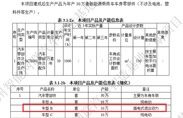 小鹏增程车细节曝光：车长5米1，年产10万台，明年量产