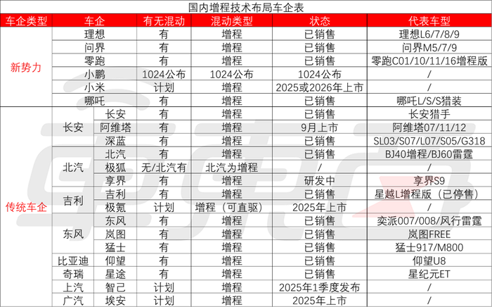 小鹏增程车细节曝光：车长5米1，年产10万台，明年量产