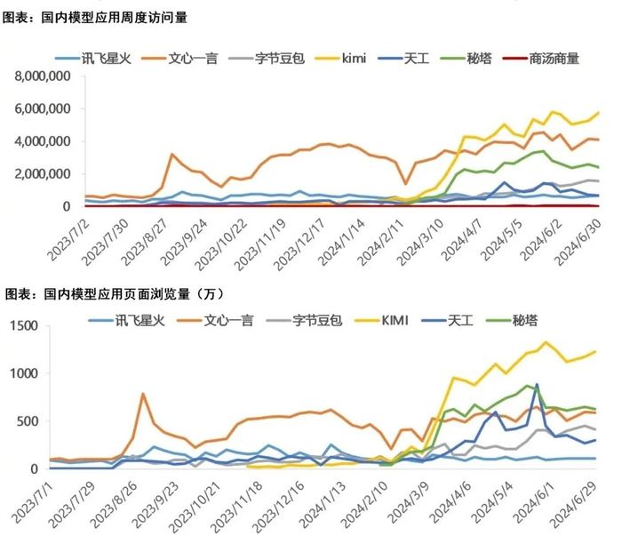 草莓难救被“月抛”的AI对话产品？