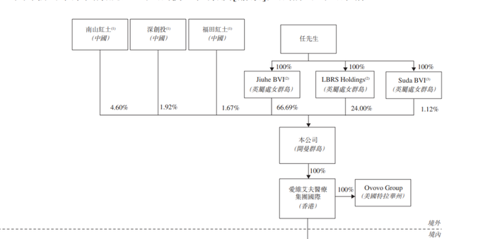 3.6万个试管婴儿，撑起一个IPO