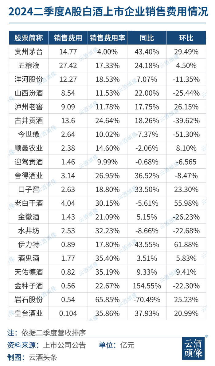 白酒二季度，冷暖交织