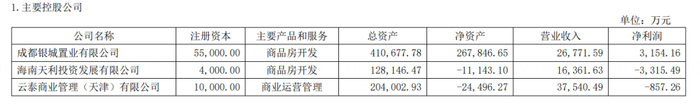 百联ZX半年销售额超2亿，静安大悦城五一销售额近5000万，二次元生意好做吗？