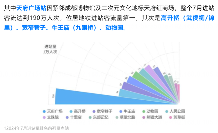 百联ZX半年销售额超2亿，静安大悦城五一销售额近5000万，二次元生意好做吗？