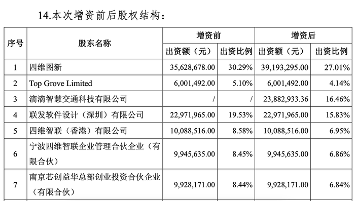 被百度起诉，获滴滴、腾讯、蔚来投资，“四维图新之子”要IPO了？