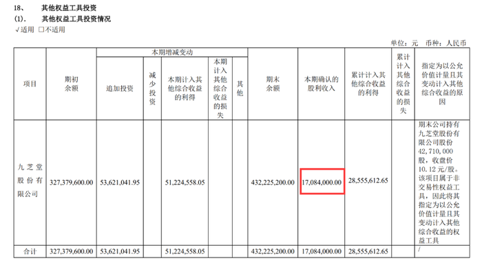 绑定九芝堂浮亏上亿，商誉超47亿，益丰药房大举扩店后遗症显现