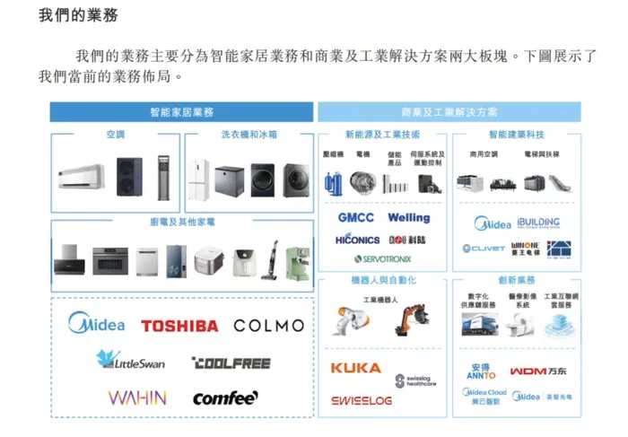 何享健家族喜过中秋，收获今年港股最大IPO