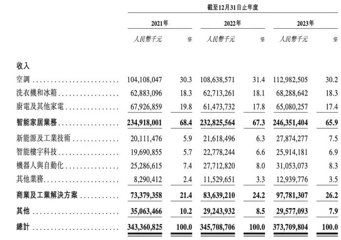 何享健家族喜过中秋，收获今年港股最大IPO