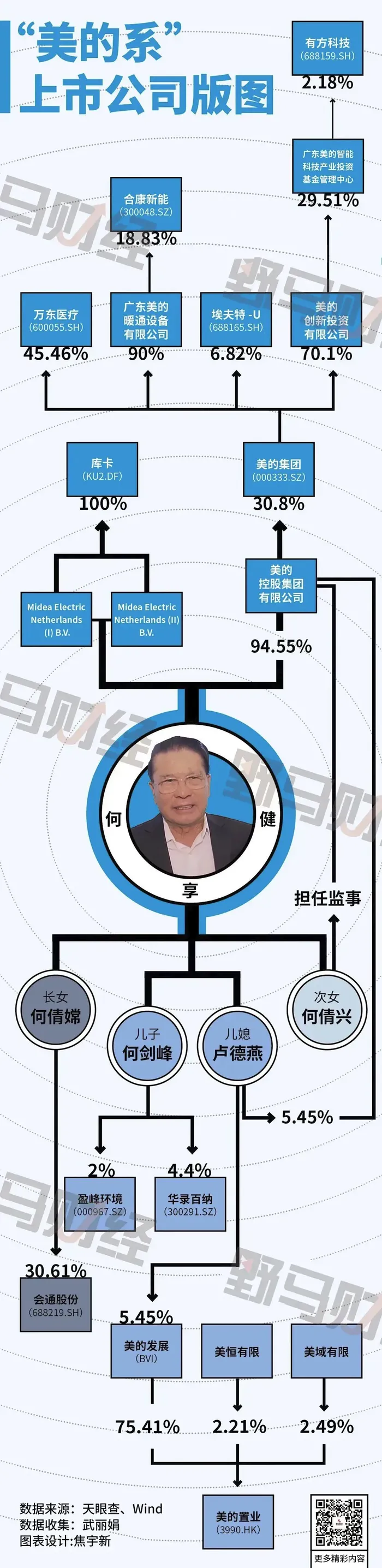 何享健家族喜过中秋，收获今年港股最大IPO