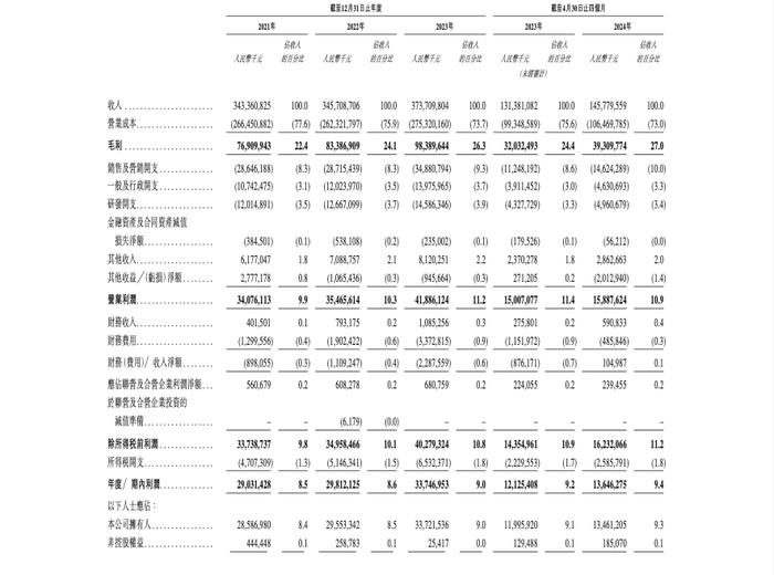 募资310亿港元，近三年港股最大IPO诞生