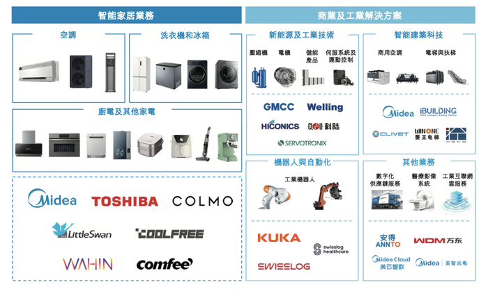 募资310亿港元，近三年港股最大IPO诞生