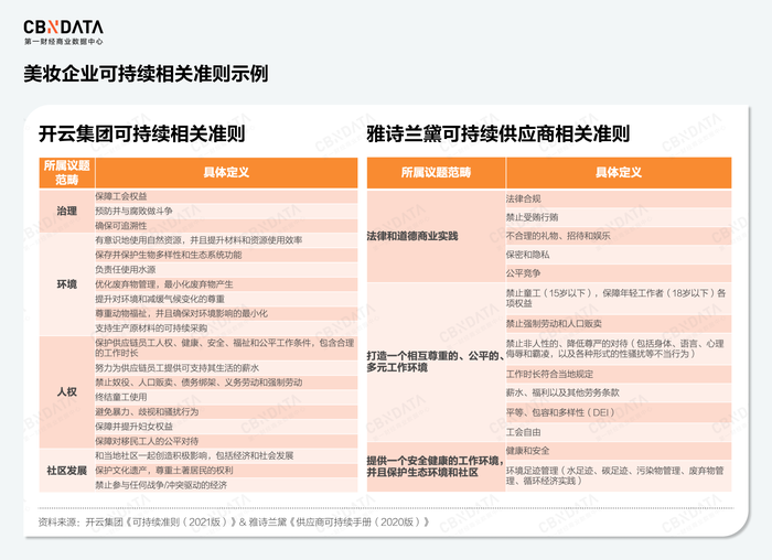 月之暗面，读懂美妆行业的不可持续困境