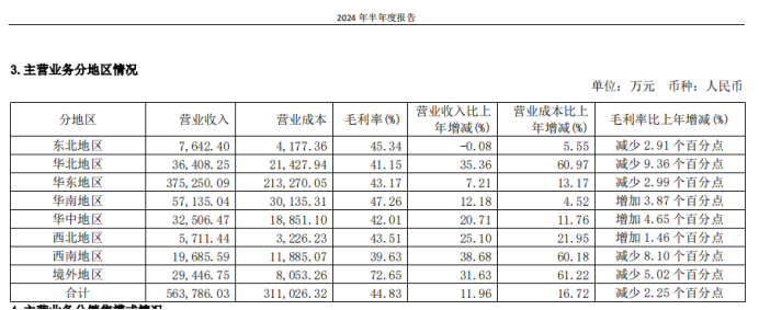 760元/颗的片仔癀，连福建人都不爱买了