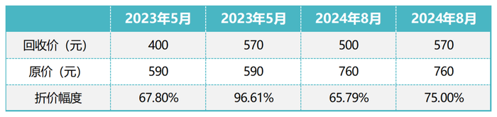 760元/颗的片仔癀，连福建人都不爱买了