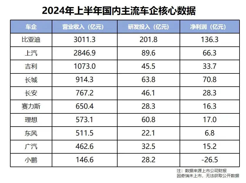 跨过百亿智驾研发门槛，谁能率先拿下L4？