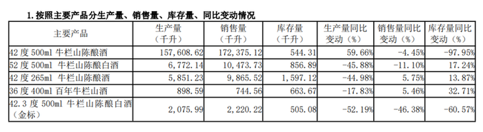 光瓶酒没有“黑神话”