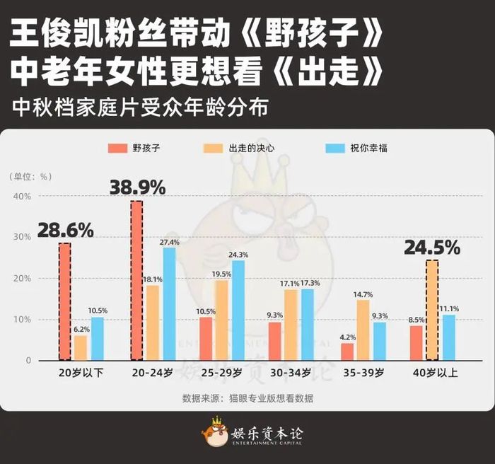 不复婚、不和解、没人养，破碎家庭扎堆十年史低中秋档