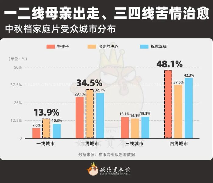 不复婚、不和解、没人养，破碎家庭扎堆十年史低中秋档