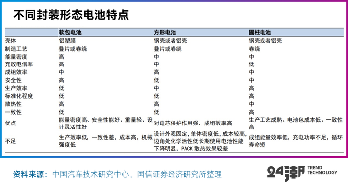 “决战”大圆柱电池