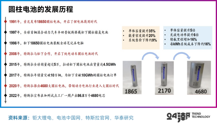 “决战”大圆柱电池