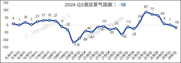 多个百亿级投资正涌入各地酒店领域