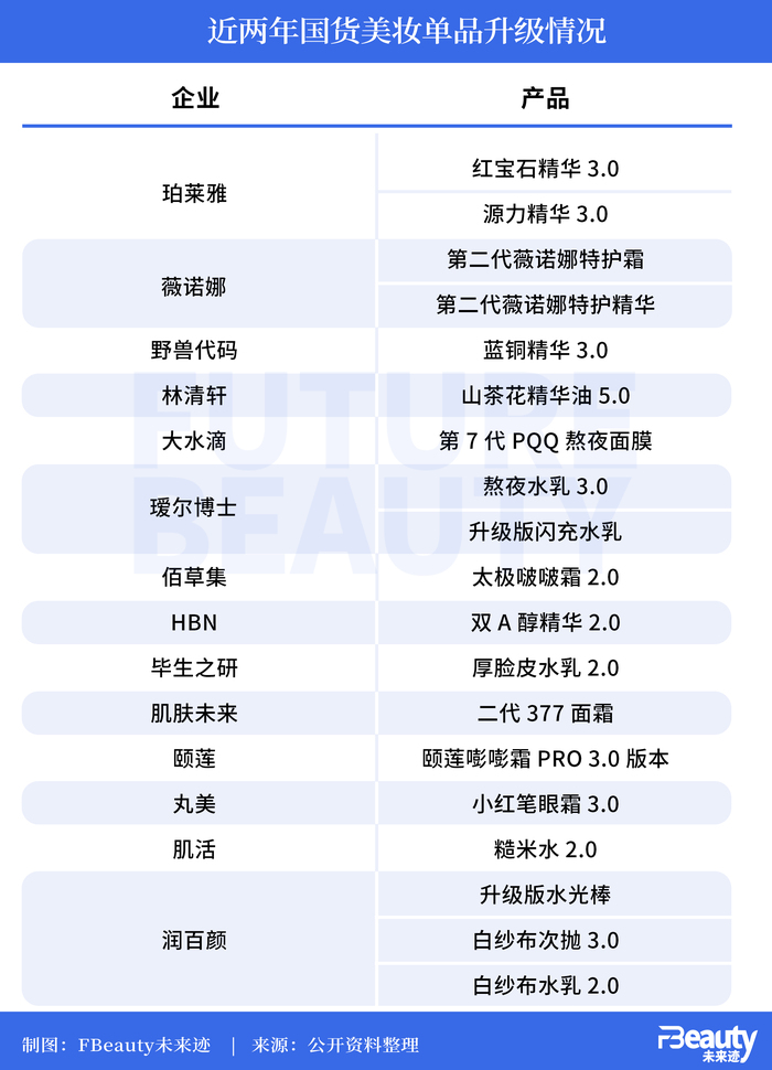 专利申请“减速竞质”，国货美妆研发步入体系化PK