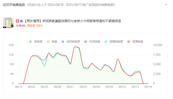 小杨哥“出事”，娇润泉“腰斩”