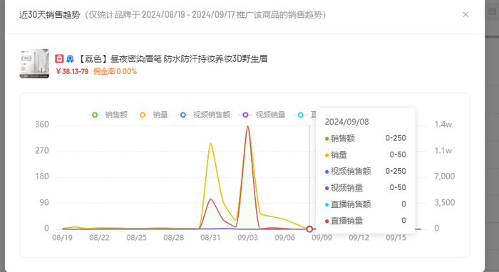 小杨哥“出事”，娇润泉“腰斩”