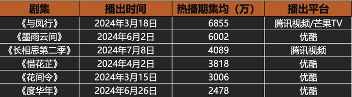 被抛弃的古偶，搞“经商101”有用吗？