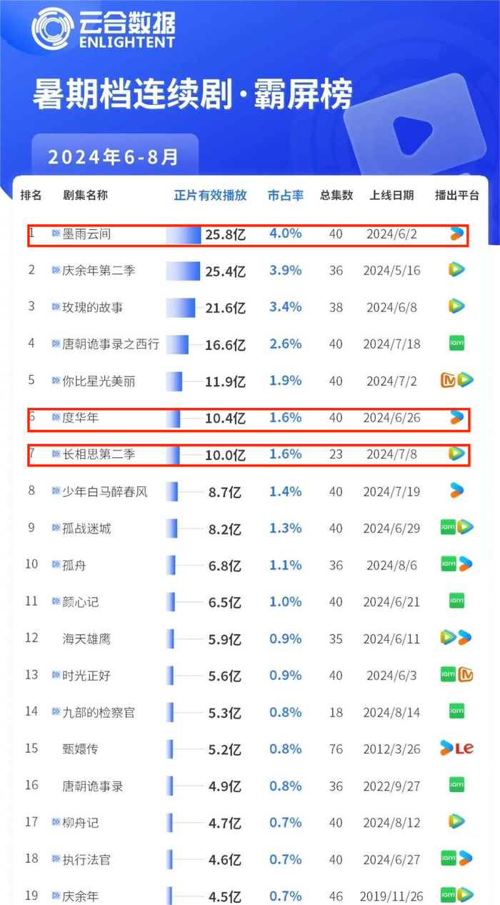 被抛弃的古偶，搞“经商101”有用吗？