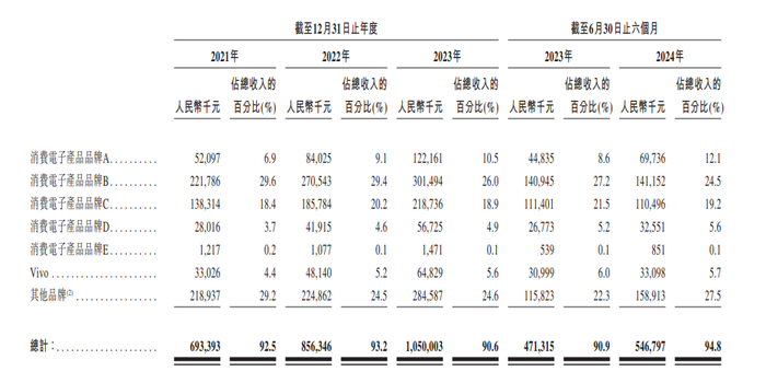 雷军投资的手机回收公司，冲刺IPO