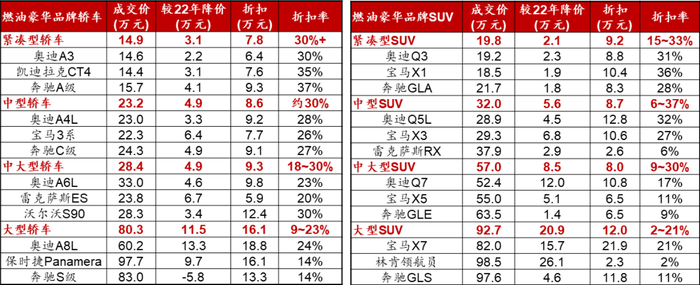 围剿BBA，比亚迪和腾势也准备出一份力