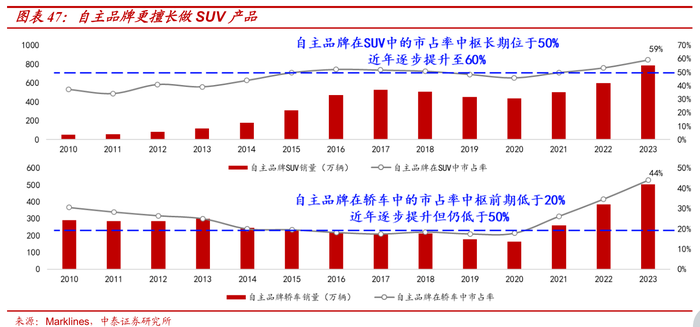 围剿BBA，比亚迪和腾势也准备出一份力